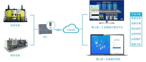 污水處理廠加藥設(shè)備物聯(lián)網(wǎng)遠(yuǎn)程監(jiān)控系統(tǒng)的數(shù)據(jù)處理服務(wù)