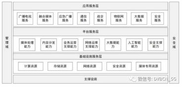 新型廣電網時代的序章 總局發布有線電視網技術升級改造意見，軟件開發成核心引擎