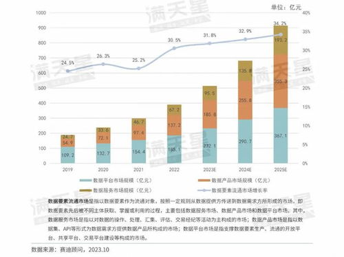 數說IT 數據要素流通市場進入全新增長階段，軟件開發迎來新范式