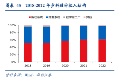 人形機器人行業研究 技術奇點時刻，新一次工業革命的開始