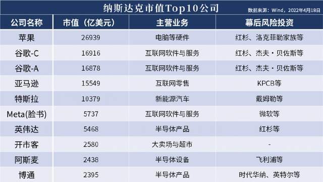 “獨角獸焦慮”背后的中美博弈 被美“掐尖”、缺錢和交易萎縮的硬件研發困境